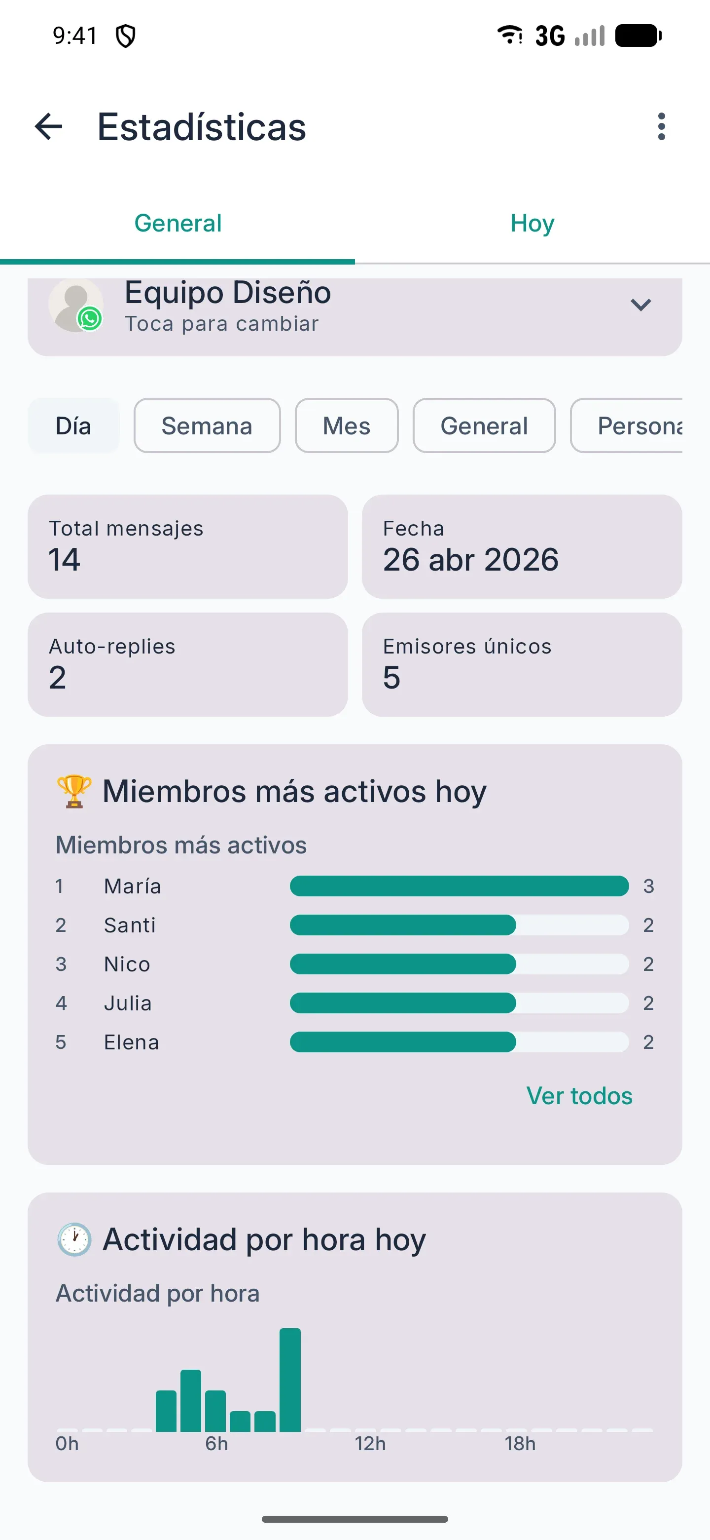 Estadísticas